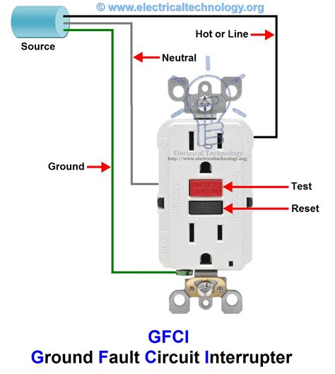 Ground Fault Circuit Diagram