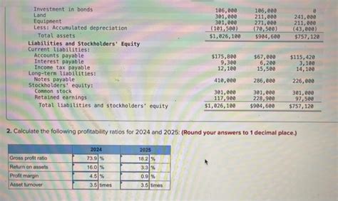 Solved Income Statements And Balance Sheets Data For Virtual