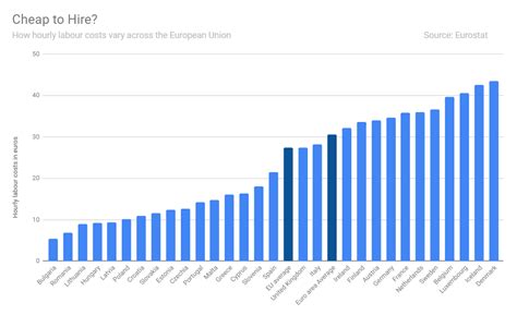 The Price Of Your Work Heres How Much Labor Costs Around The World