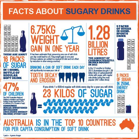 Sugar Tax Australias Sugary Drink Consumption More Substantial Than Uks Abc News