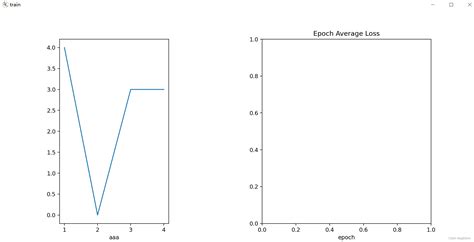 Matplotlib Pyplot Subplotsplotxlabel Plt Subplot Csdn