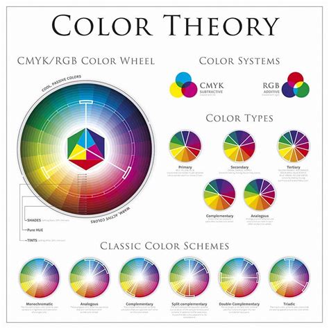 Color Wheel Decorating Ideas