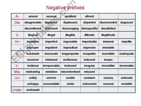 Esl English Powerpoints Negative Prefixes