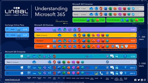 Beginners Guide To Microsoft 365 Infographic Lineal It Support