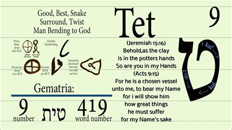 Tet The 9th Letter Of Gods Alef Taf Old Hebrew Paleo Alphabet Youtube