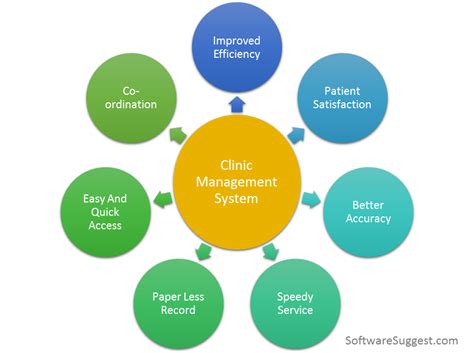 7 Reasons Why Clinic Management Software Is Must For Clinics