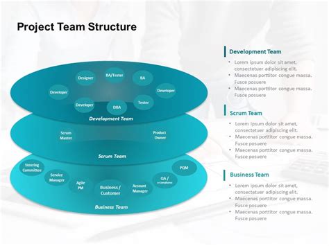 Agile Project Team Structure Project Governance Templates Slideuplift