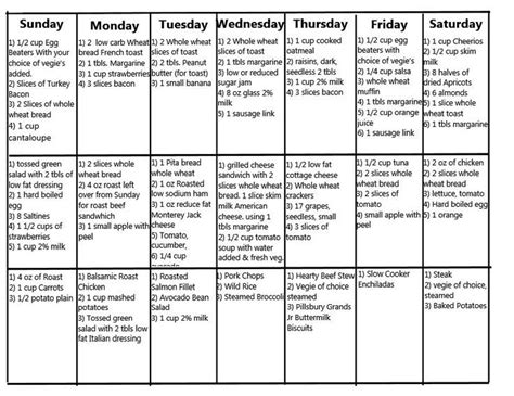 Don't have the time or energy to cook? Basic Components Of A Type 1 Diabetes Meal/Diet Plan ...