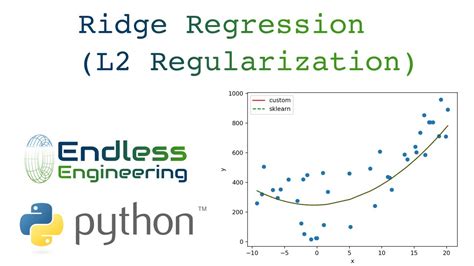 Ridge Regression L Regularization In Python Youtube