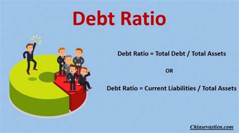 Debt Ratio L G C Ng Th C T Nh Debt Ratio Nhanh Nh T Giarefx