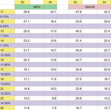 700c Gear Chart