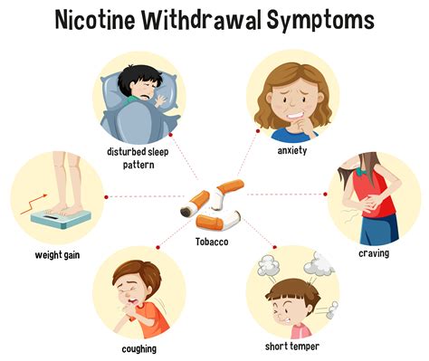 nicotine withdrawal symptoms infographic 1486472 vector art at vecteezy