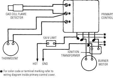 Nest thermostat wiring diagram for furnace and air. Beckett Oil Furnace Wiring Diagram Gallery - Wiring ...