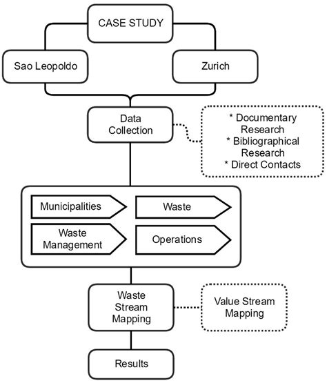 Dental Hygienist Salary Zurich - Dann Salary