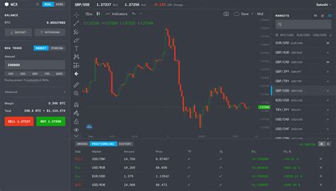 Wcx Crypto Trading Platform Full Review Nulltx
