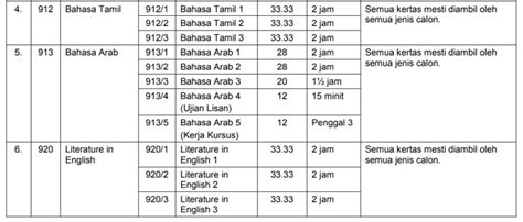 D+ pada sem 2 : Cara Kira Pointer STPM Terkini (Sijil Tinggi Persekolahan ...