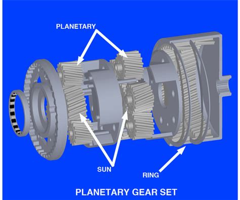 Planetary Gears 101 Underhoodservice