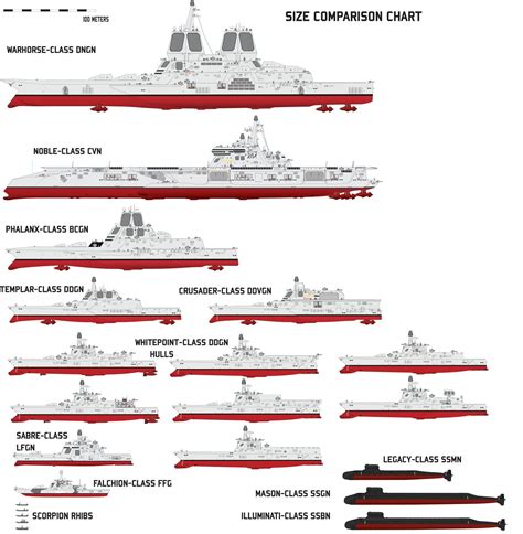 Cool Navy Ship Types By Size 2022 World Of Warships