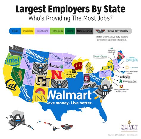 Kapit division, sarawak—38,934 km2 (15,033 sq mi) smallest: Largest Employers in Every State Map OC - Infographics ...