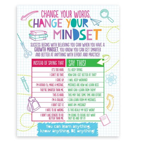 Growth Mindset Handbook Poster Positive Promotions