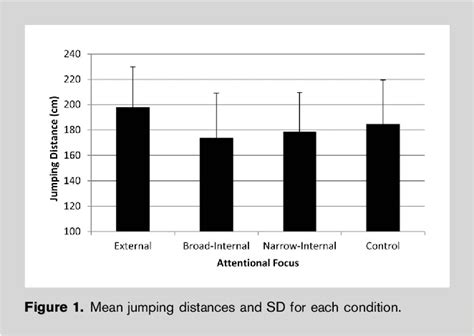 Figure From Attentional Focus Effects In Standing Long Jump
