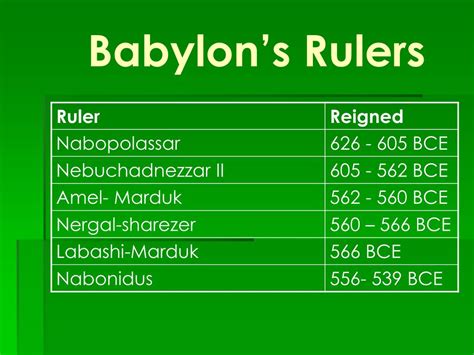 Ppt Neo Babylon Chaldean Powerpoint Presentation Free Download Id