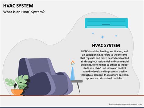 Hvac System Powerpoint Template Ppt Slides