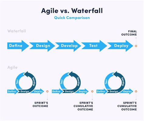 Agile Software Development Process Everything You Need To Know