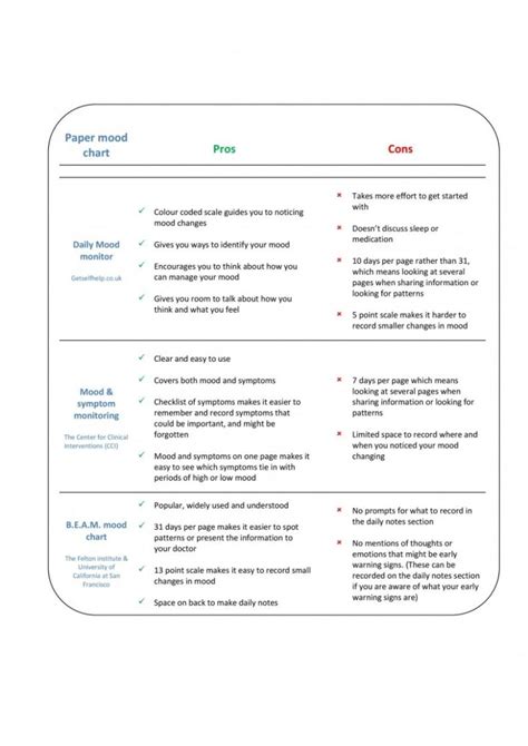 20 Best Pros And Cons List Template Redlinesp