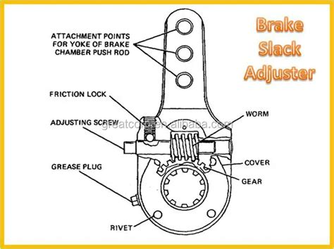 Kn44071 Auto Parts Brake Slack Adjuster For Truck View Brake Slack Adjuster Grtech Product