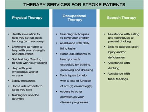 Stroke And Brain Injury Care At Home Services Kindred At Home