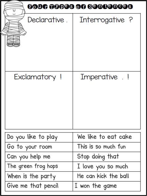 Types Of Sentences Worksheet Exploring Grammar In A Fun And Engaging
