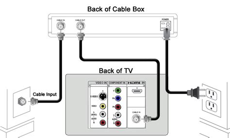 How To Connect Vizio Smartcast Tv To Wifi - How To Hook Up Comcast Cable Box Vizio Tv | kadakawa.org