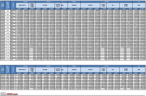 Cars are quite expensive in malaysia compared to many other countries. Bmw Maintenance Cost In Malaysia - Three Steps To Consider ...