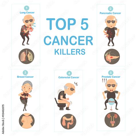 Cancer Kllerstop 5 Cancers Killers And Organ Cancersvector