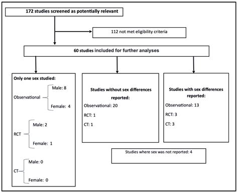 ijerph free full text sex differences in exercise induced bronchoconstriction in athletes a