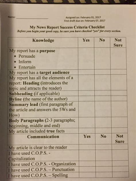 Educators Can Use Success Criteria Checklists As A Tool To Help