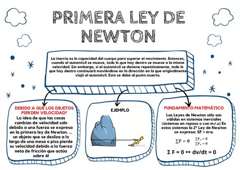 Calaméo Organizador Gráfico Primera Ley Newton Carlos Tapia