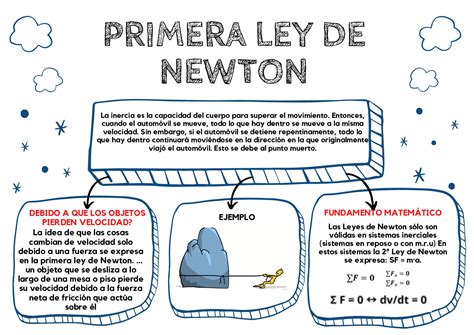 Calaméo Organizador Gráfico Primera Ley Newtoncarlos Tapia