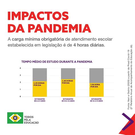 Redação Os Impactos Da Pandemia Na Aprendizagem Dos Estudantes Brasileiros