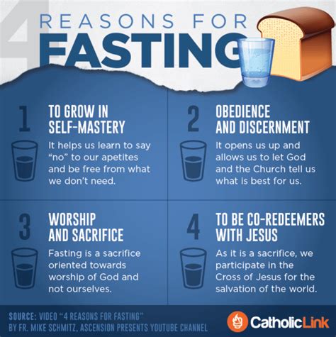 Guidelines On Lenten Fast And Abstinence Parish Of St Ann