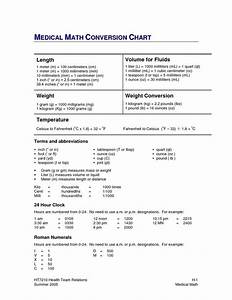 Medical Math Nursing Math Med Math
