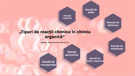 Reacții Chimice în Chimia Organică By Andreea Dascal On Prezi
