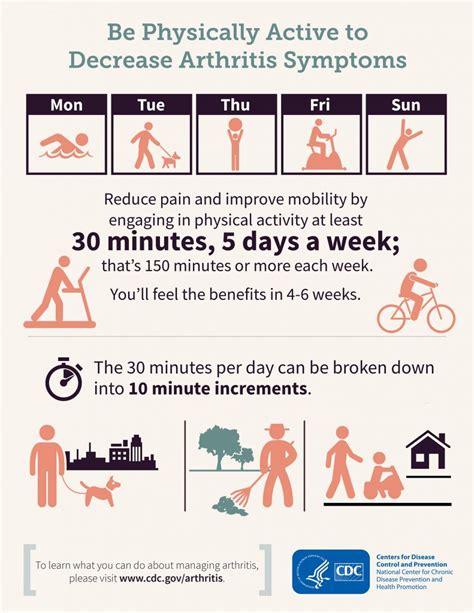 Cdc Physical Activity Infographic 5 On Point Design