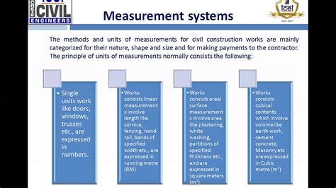 Measurement Systems Youtube
