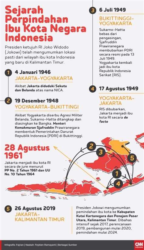 Detail Contoh Infografis Sejarah Koleksi Nomer 6