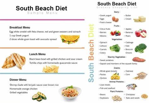 Диета Южного Пляжа Подробно – Telegraph Картинка - Диета Южного Пляжа Подробно – Telegraph