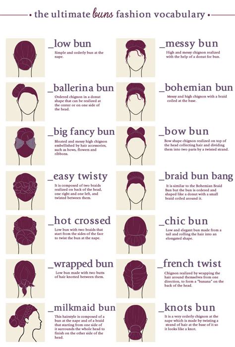 With some hair from the sides and the fishtail braid, weave a mermaid braid about the same length. Hair Buns Types Styles Terms Names Infographics | Fashion ...