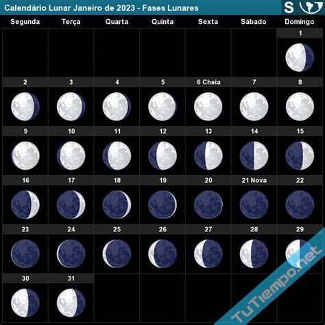 Fases De Luna Enero 2023 Ecuadorian People Images Imagesee