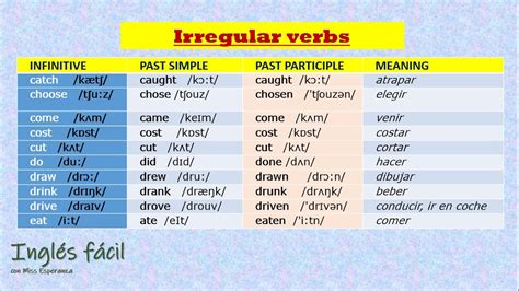 English Irregular Verbs Part Verbos Irregulares Con Pronunciaci N Y Significado En Espa Ol